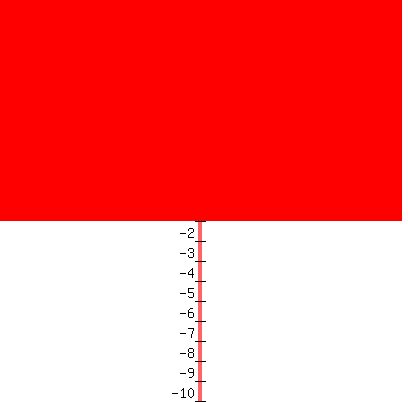 graph%28+400%2C+400%2C+-10%2C+10%2C+-10%2C+10%2C+y%3E-1+%29