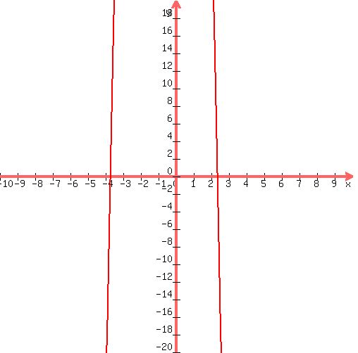 graph%28+500%2C+500%2C+-10%2C+10%2C+-20%2C+20%2C+-16%2Ax%5E2%2B-21%2Ax%2B141+%29