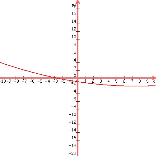 \"graph%28+500%2C+500%2C+-10%2C+10%2C+-20%2C+20%2C+0.02%2Ax%5E2%2B-0.3%2Ax%2B-1+%29\"