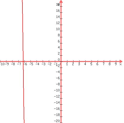 graph%28+500%2C+500%2C+-10%2C+10%2C+-20%2C+20%2C+1%2Ax%5E2%2B-140%2Ax%2B-900+%29