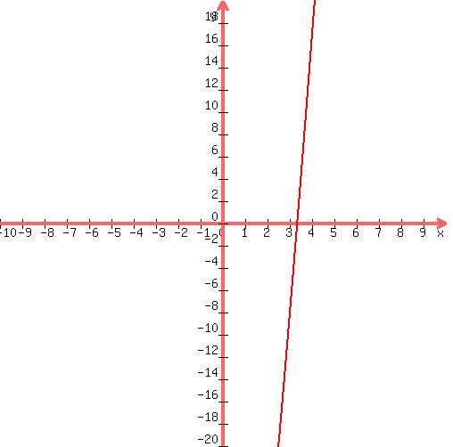 graph%28+500%2C+500%2C+-10%2C+10%2C+-20%2C+20%2C+1%2Ax%5E2%2B18%2Ax%2B-72+%29