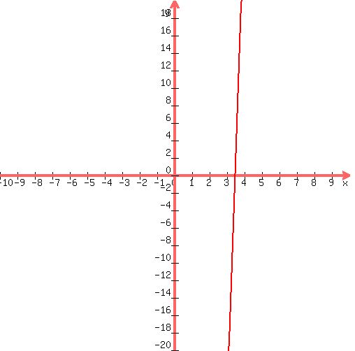 \"graph%28+500%2C+500%2C+-10%2C+10%2C+-20%2C+20%2C+1%2Ax%5E2%2B50%2Ax%2B-187+%29\"