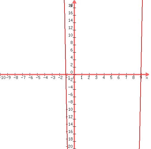 graph%28+500%2C+500%2C+-10%2C+10%2C+-20%2C+20%2C+10%2Ax%5E2%2B-79%2Ax%2B-99+%29