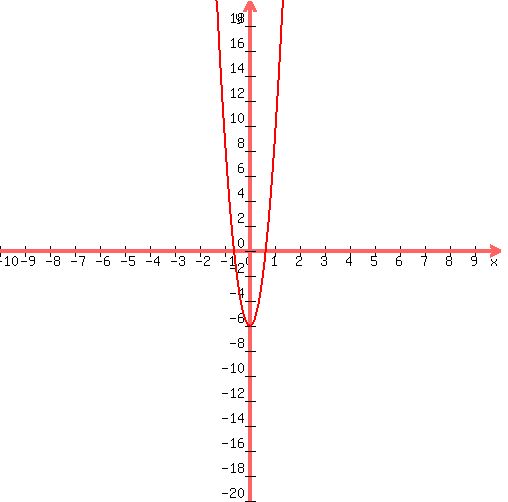 graph%28+500%2C+500%2C+-10%2C+10%2C+-20%2C+20%2C+15%2Ax%5E2%2B-1%2Ax%2B-6+%29