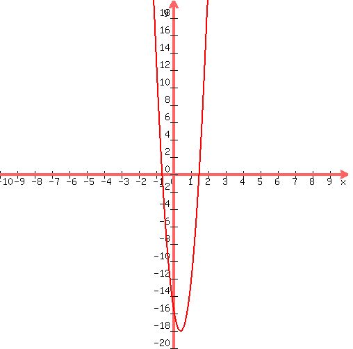\"graph%28+500%2C+500%2C+-10%2C+10%2C+-20%2C+20%2C+16%2Ax%5E2%2B-14%2Ax%2B-15+%29\"