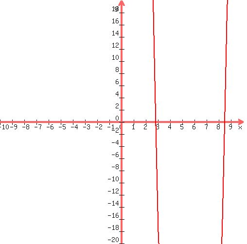 graph%28+500%2C+500%2C+-10%2C+10%2C+-20%2C+20%2C+16%2Ax%5E2%2B-182%2Ax%2B389+%29