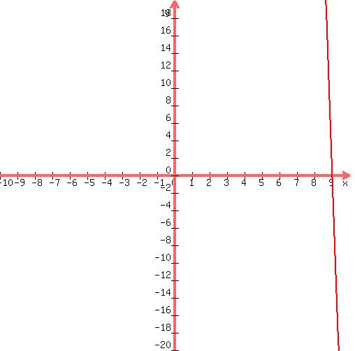 graph%28+500%2C+500%2C+-10%2C+10%2C+-20%2C+20%2C+3%2Ax%5E2%2B-110%2Ax%2B750+%29