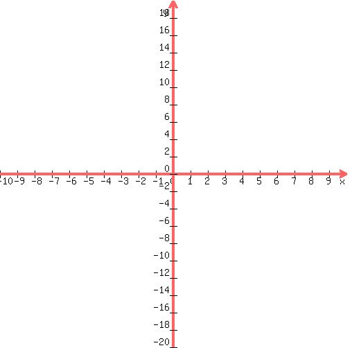 graph%28+500%2C+500%2C+-10%2C+10%2C+-20%2C+20%2C+5%2Ax%5E2%2B-2%2Ax%2B42+%29