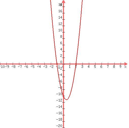 graph%28+500%2C+500%2C+-10%2C+10%2C+-20%2C+20%2C+5%2Ax%5E2%2B-5%2Ax%2B-10+%29