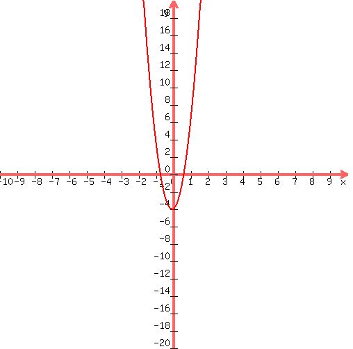 graph%28+500%2C+500%2C+-10%2C+10%2C+-20%2C+20%2C+9%2Ax%5E2%2B1%2Ax%2B-4+%29