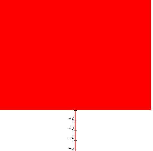 graph%28+500%2C+500%2C+-10%2C+10%2C+-5%2C+10%2C+y%3E=-1+%29