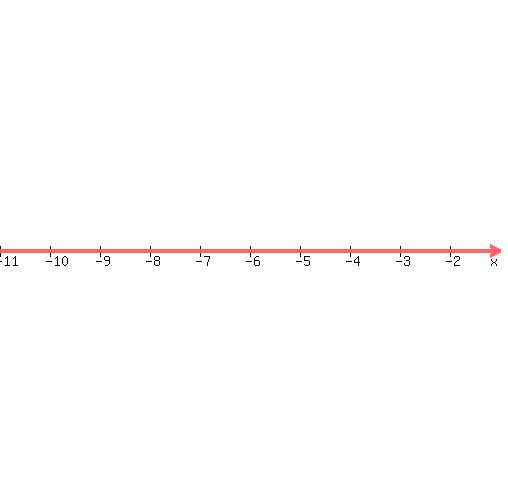 graph%28+500%2C+500%2C+-6-5%2C+-6%2B5%2C+-10%2C+10%2C+1000000x-1000000%2A-6+%29+