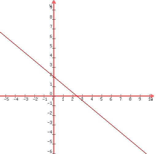graph%28+500%2C+500%2C+2.4-8%2C+2.4%2B8%2C+2-8%2C+2%2B8%2C+-0.833333333333333%2Ax%2B2+%29+
