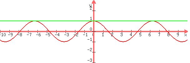 graph%28+600%2C+200%2C+-10%2C+10%2C+-3%2C+3%2C+cos%28x%29%2C+1+%29+