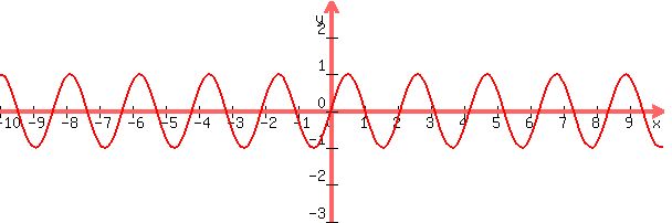 graph%28+600%2C+200%2C+-10%2C+10%2C+-3%2C+3%2C+sin%283x%29+%29+