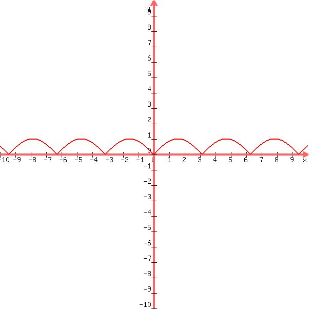 lesson-funky-functions
