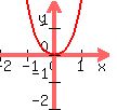 graph%28100%2C100%2C-2%2C2%2C-2%2C2%2Cx%5E2%2Bx%5E4%29