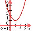 graph%28100%2C100%2C-2%2C4%2C-1%2C5%2C%28x-1%29%5E2%2B1%29