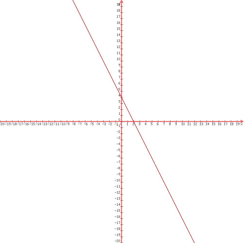 Solution Write The Equation Of The Line With Given Slope And Y