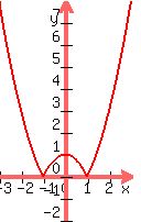 graph%28120%2C200%2C-3%2C3%2C-2%2C8%2Cabs%28x%5E2-1%29%29