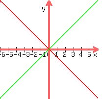 graph%28200%2C+200%2C+-6%2C+6%2C+3%2C+-3%2C+x%2F2%2C+-x%2F2+%29