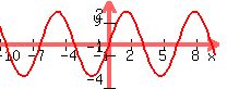 graph%28200%2C+80%2C+-10%2C+10%2C+-4%2C+4%2C+3%2Asin%28x%29%29