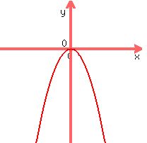 graph%28200%2C200%2C-0.9%2C0.9%2C-0.19%2C0.1%2C-x%5E2%29