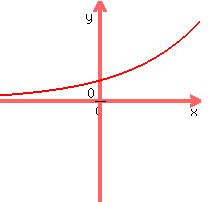 graph%28200%2C200%2C-0.99%2C0.99%2C-0.99%2C0.99%2C0.2%2A2%5E%282x%29%29