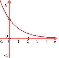 graph%28200%2C200%2C-1%2C5%2C-1%2C2%2C0.5%5Ex%29