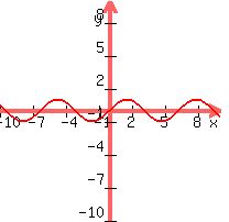 graph%28200%2C200%2C-10%2C10%2C-10%2C10%2C+sin%28x%29%29