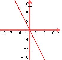 graph%28200%2C200%2C-10%2C10%2C-10%2C10%2C-2x%29