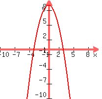 graph%28200%2C200%2C-10%2C10%2C-10%2C10%2C9-x%5E2%29
