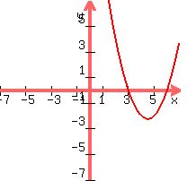 graph%28200%2C200%2C-7%2C7%2C-7%2C7%2Cx%5E2+-+9x+%2B+18%29
