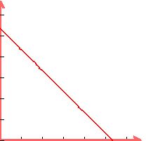 graph%28200%2C200%2C0%2C100%2C0%2C100%2C-x%2B80%29