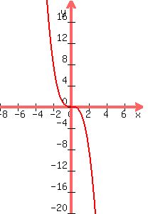 \"graph%28200%2C300%2C-8%2C8%2C-20%2C20%2C-x%5E3%29\"
