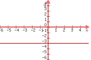 graph%28300%2C+200%2C+-6%2C+5%2C+-6%2C+5%2C+-3%29