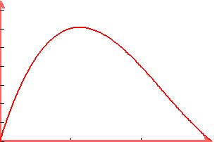 graph%28300%2C+200%2C+0%2C+3%2C+0%2C+30%2C+4x%5E3-28x%5E2%2B48x%29