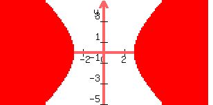 graph%28300%2C150%2C-10%2C10%2C-5%2C5%2Cx%5E2-y%5E2%3E9%29