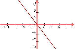 graph%28300%2C200%2C-10%2C10%2C-10%2C10%2C-2x%29