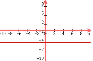 graph%28300%2C200%2C-10%2C10%2C-10%2C10%2C-4%29