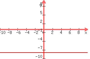 graph%28300%2C200%2C-10%2C10%2C-10%2C10%2C-7.921%29