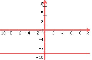 graph%28300%2C200%2C-10%2C10%2C-10%2C10%2C-8%29