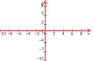 graph%28300%2C200%2C-10%2C10%2C-10%2C10%2C25%29