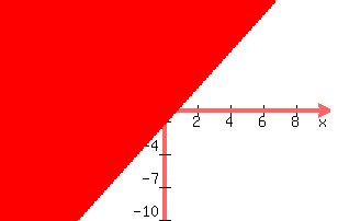 graph%28300%2C200%2C-10%2C10%2C-10%2C10%2Cy%3E%285%2F3%29x-1%29