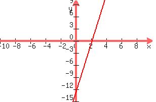 graph%28300%2C200%2C-10%2C10%2C-15%2C10%2C6x-13%29