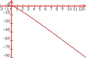 graph%28300%2C200%2C-2%2C13%2C-90%2C10%2C4sqrt%28x%29-8x%29