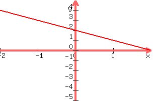 graph%28300%2C200%2C-2%2C2%2C-5%2C5%2Cabs%28x-2%29%29