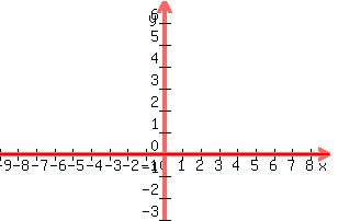 SOLUTION: How do you graph an equation using rise over run?