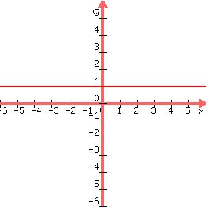 graph%28300%2C300%2C+-6%2C6%2C-6%2C6%2C+1%29+