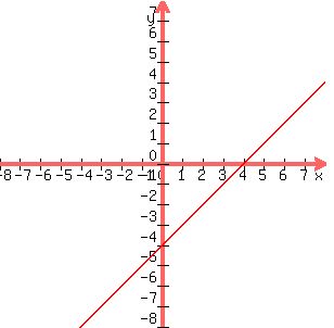 graph%28300%2C300%2C+-8%2C8%2C-8%2C8%2C+x-4%29+